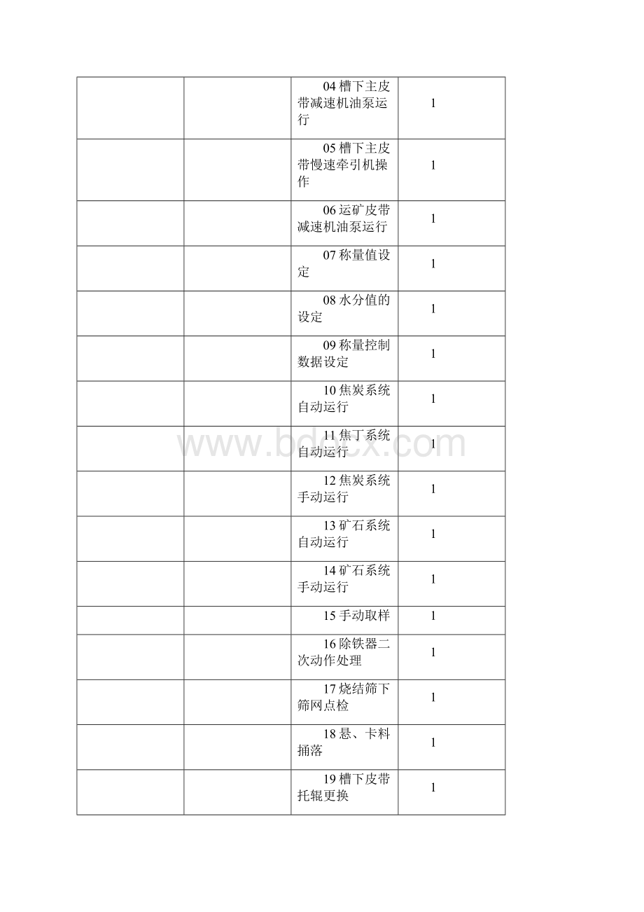 高炉上料岗位规程最后文档格式.docx_第2页