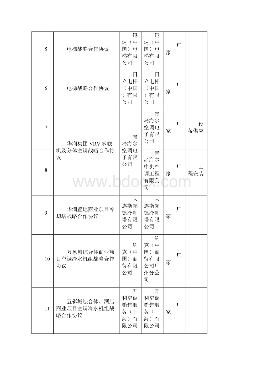 机电设备材料履约供应方案.docx_第2页