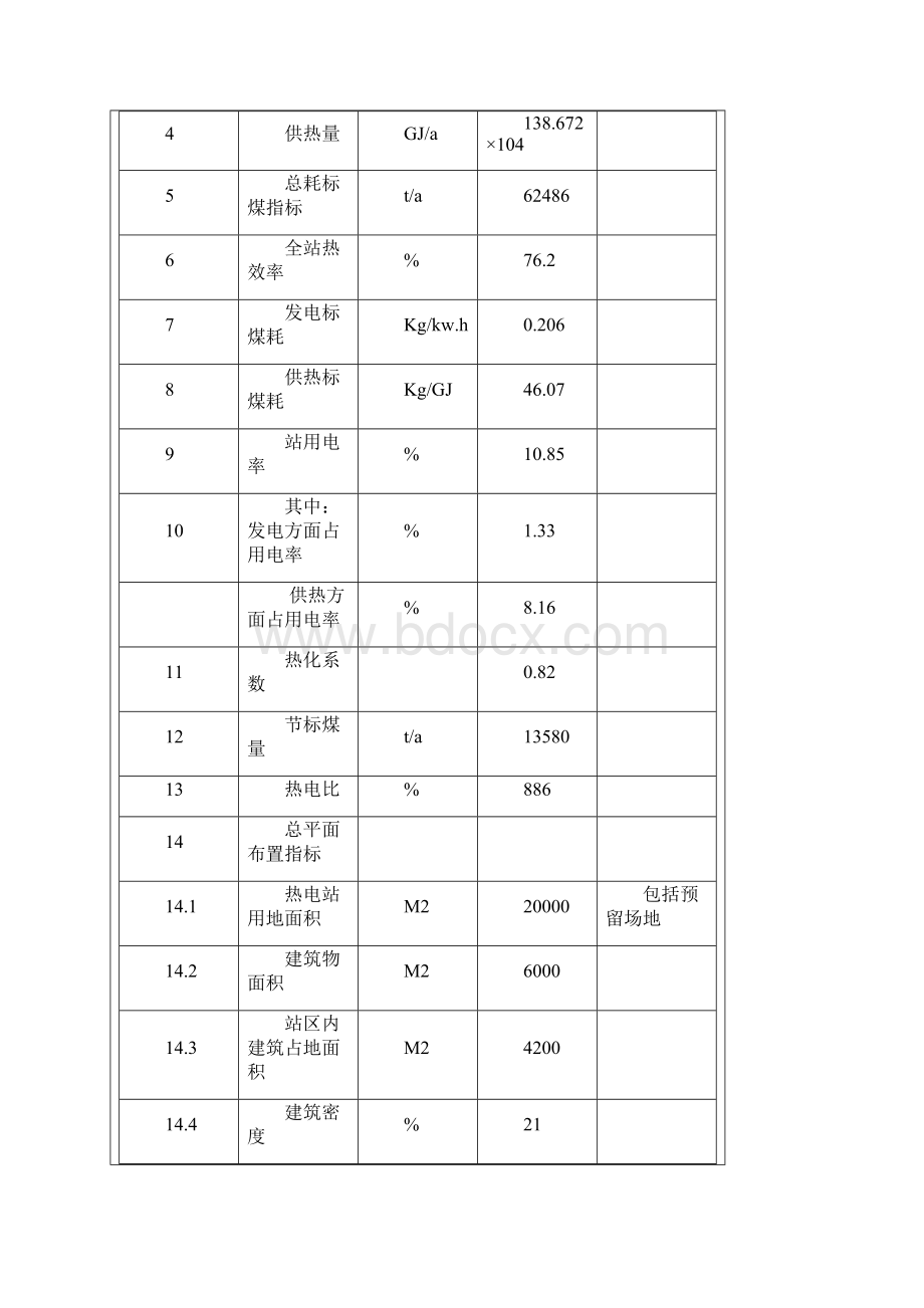 锅炉技改余压余热发电项目可行性研究报告.docx_第3页