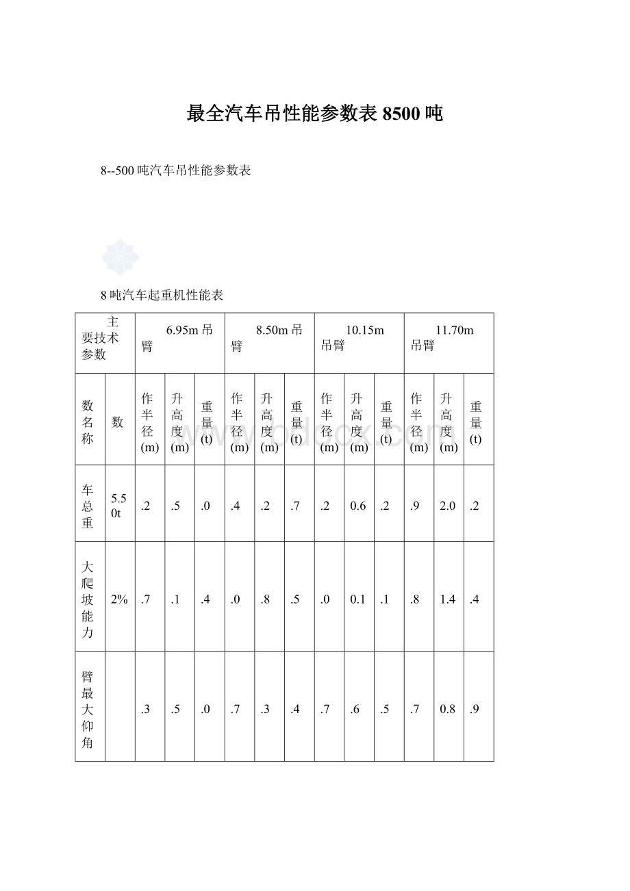 最全汽车吊性能参数表8500吨Word文件下载.docx