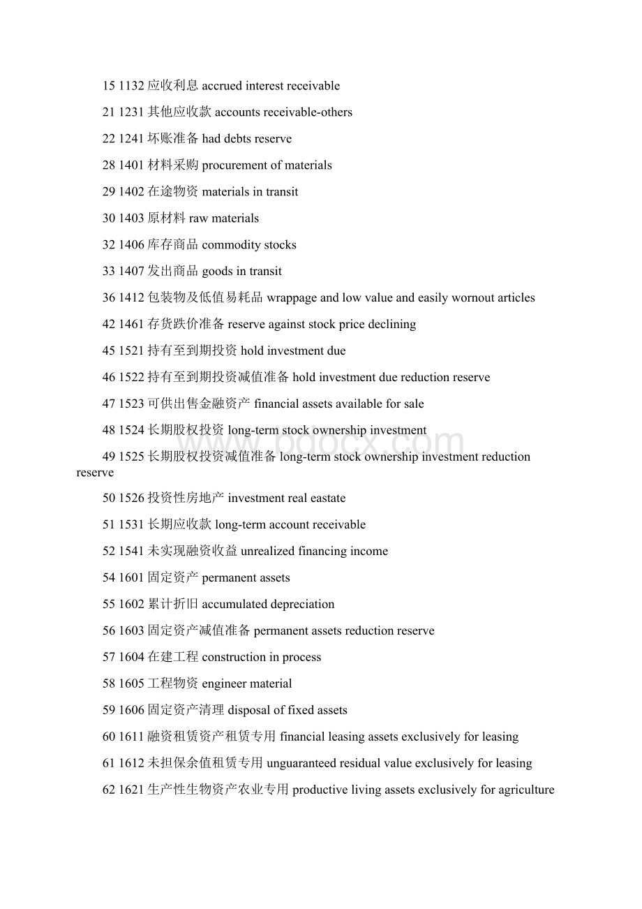 新准则英文会计报表.docx_第2页