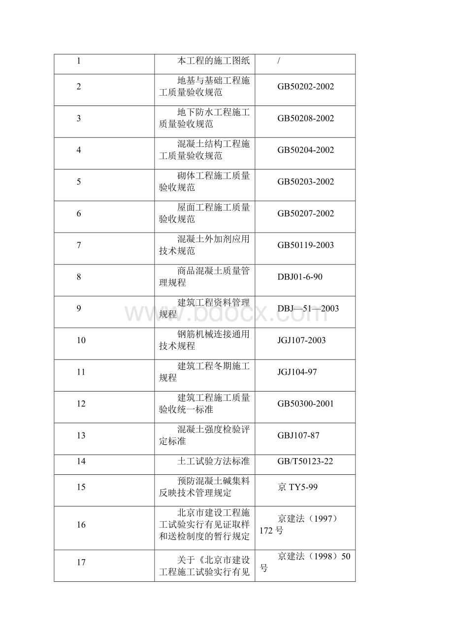 中国科学院光电研究院科研楼施工试验方案.docx_第2页