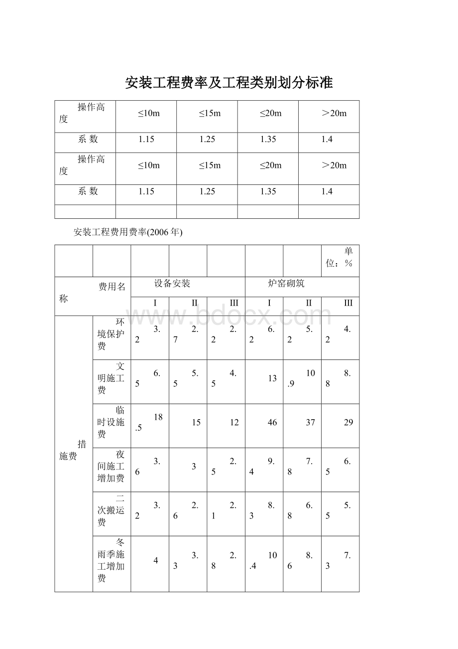 安装工程费率及工程类别划分标准.docx