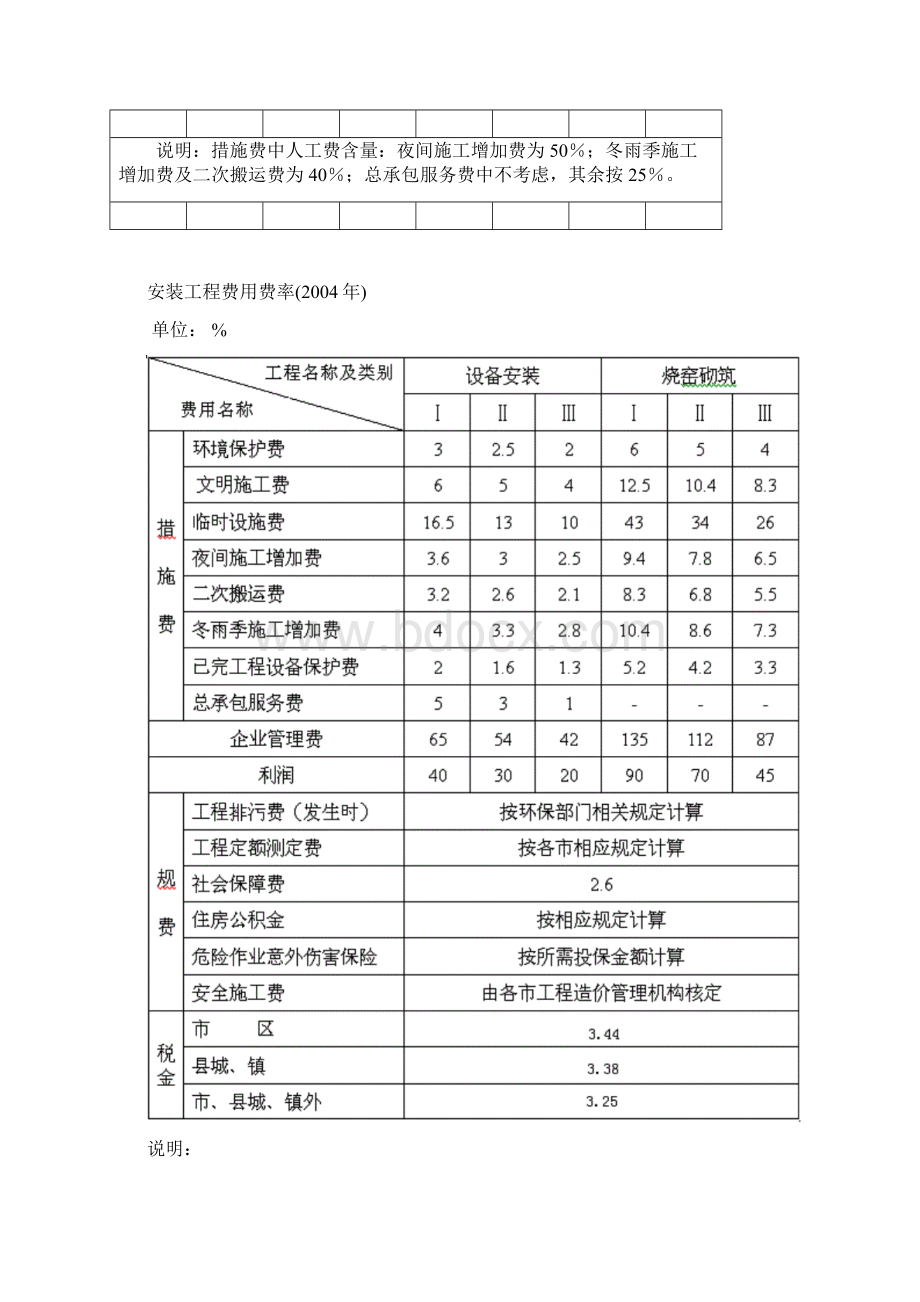 安装工程费率及工程类别划分标准.docx_第3页