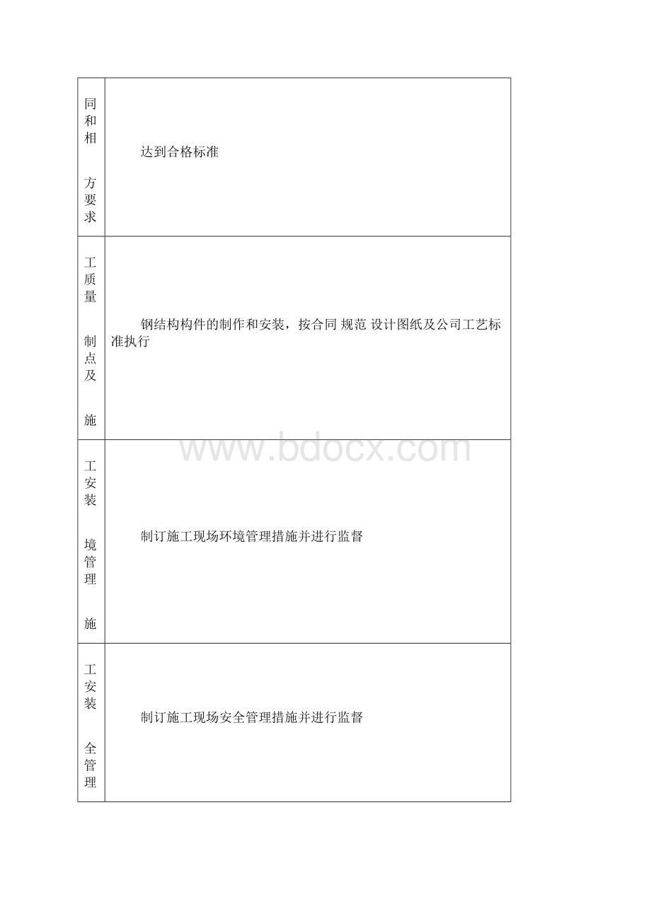 安全方案Word下载.docx_第2页