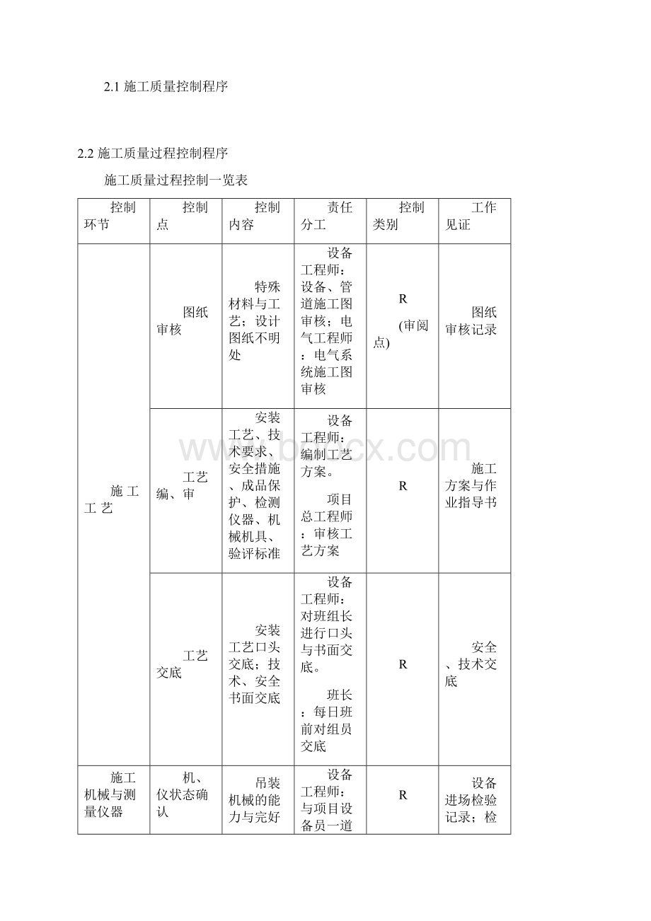 锅炉安装施工组织设计Word格式文档下载.docx_第3页