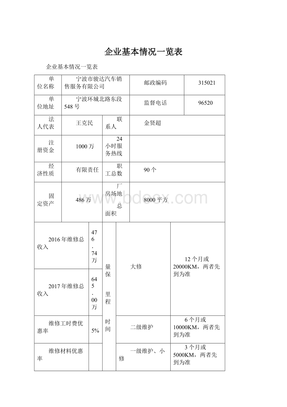 企业基本情况一览表Word文件下载.docx_第1页