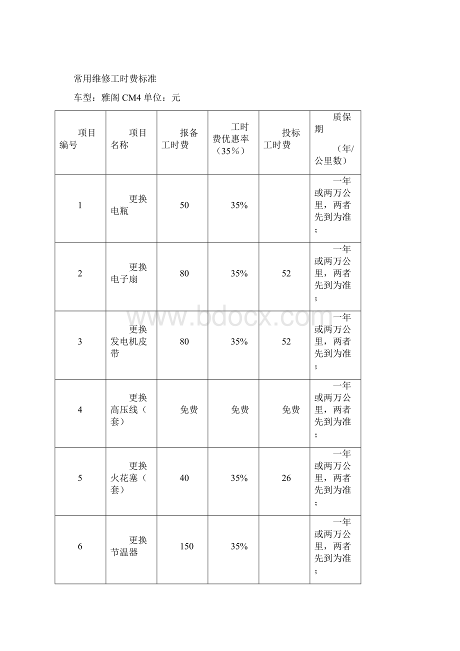 企业基本情况一览表.docx_第3页