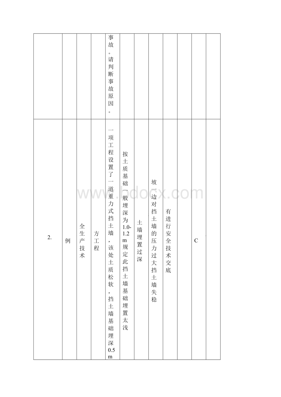 安全三类人员考试题库表格版重点标红.docx_第3页