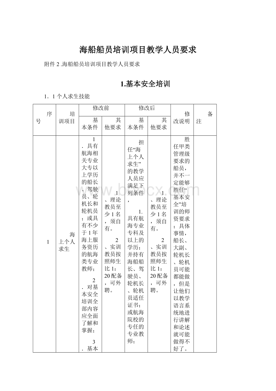 海船船员培训项目教学人员要求.docx