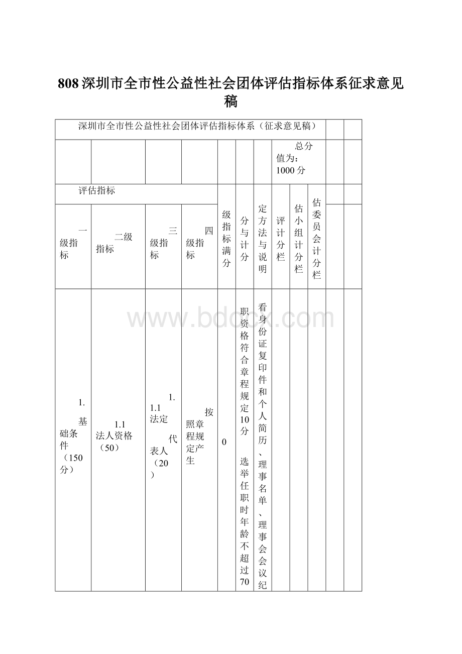 808深圳市全市性公益性社会团体评估指标体系征求意见稿.docx_第1页