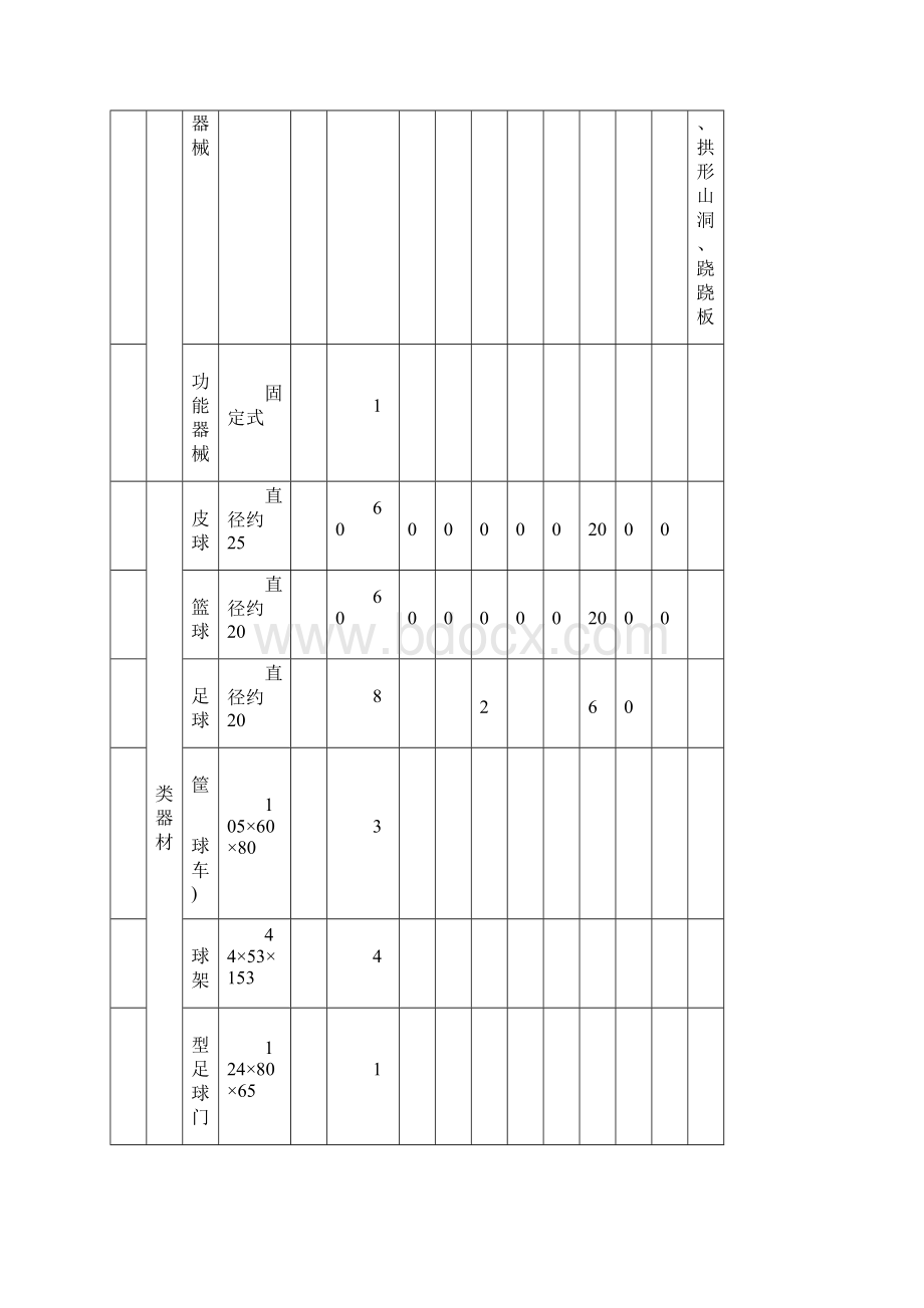 江苏省幼儿园教育技术装备标准.docx_第3页