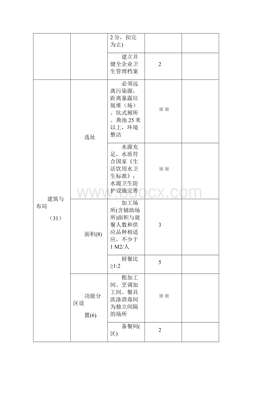 餐饮业量化评分表.docx_第3页