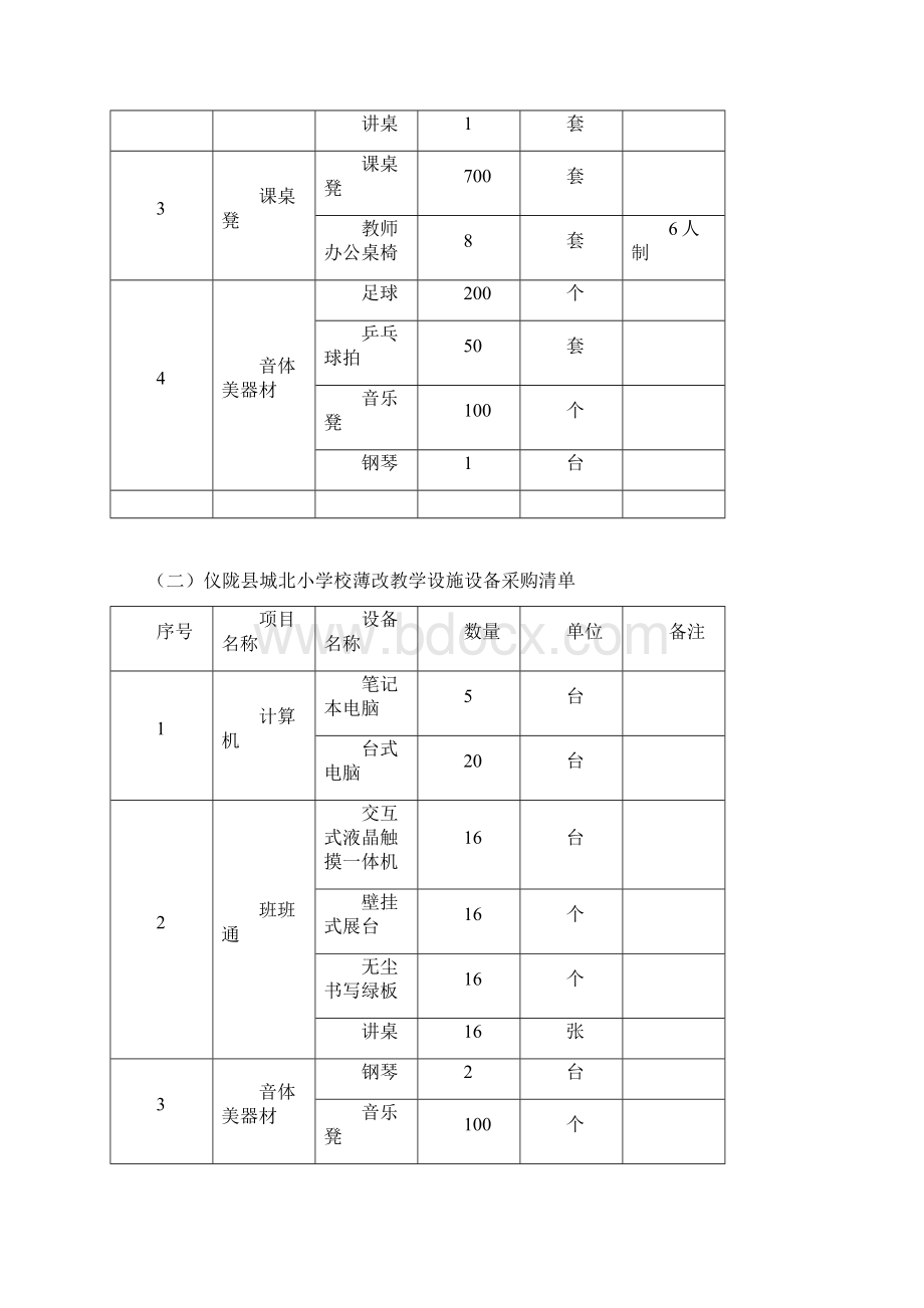 仪陇电教教仪站Word下载.docx_第2页