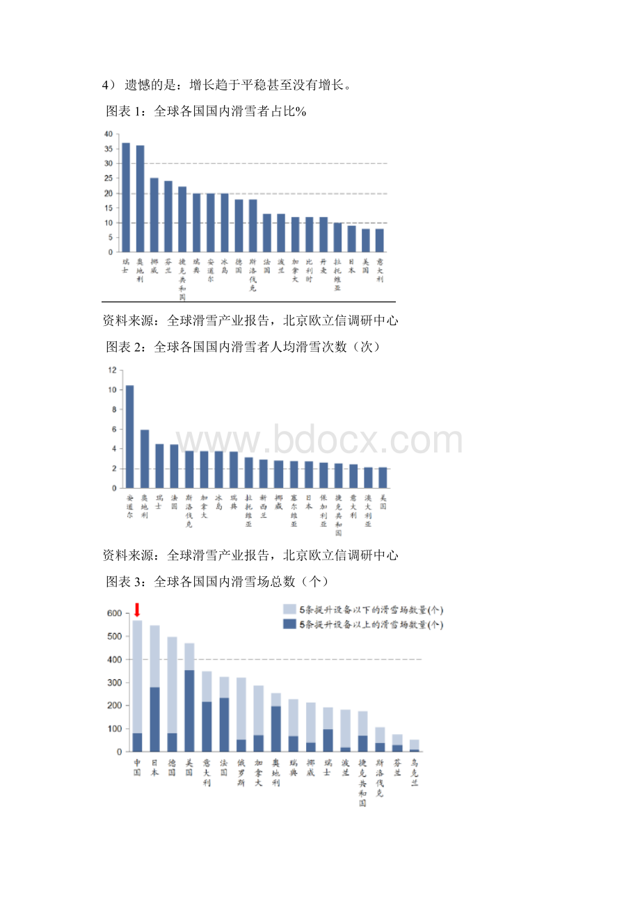 滑雪游行业市场投资分析报告.docx_第2页