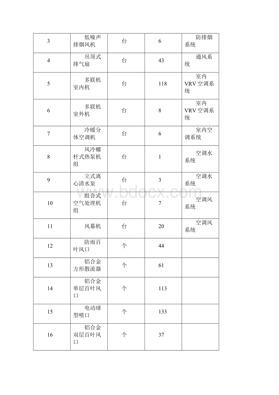 暖通工程施工方案文本.docx_第2页