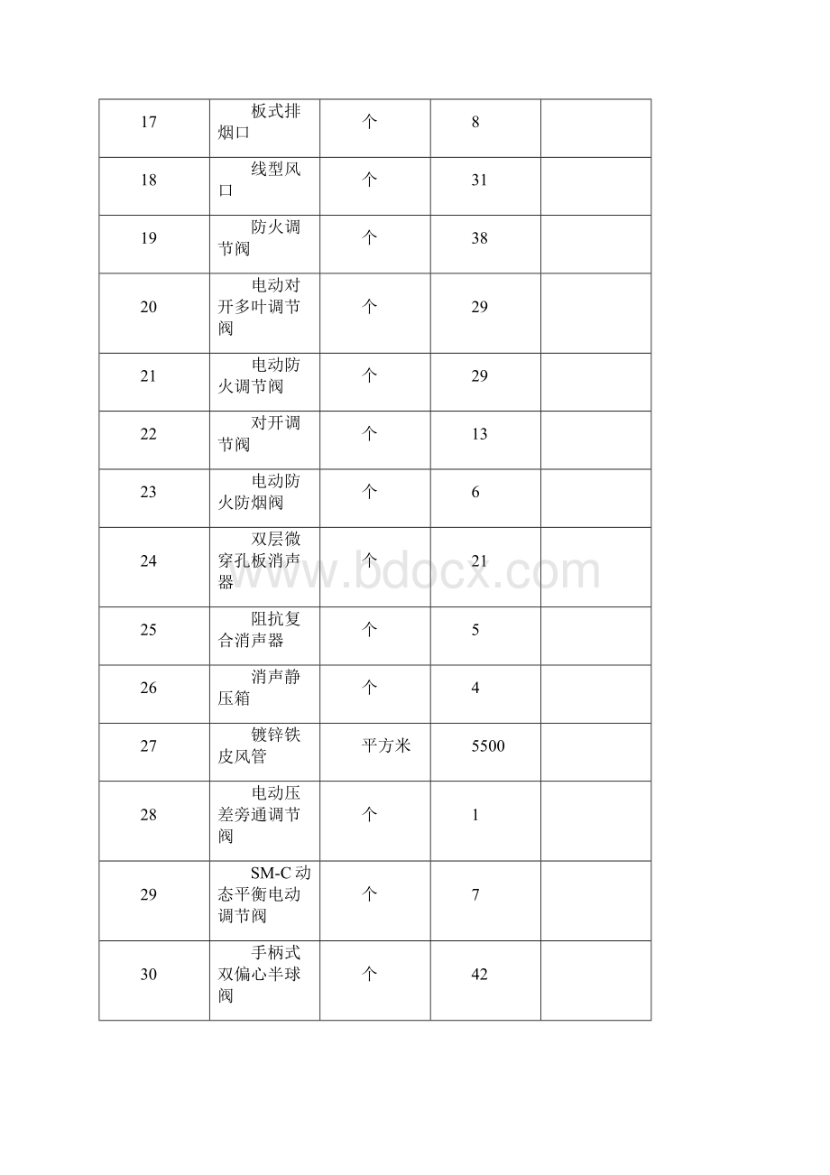 暖通工程施工方案文本.docx_第3页