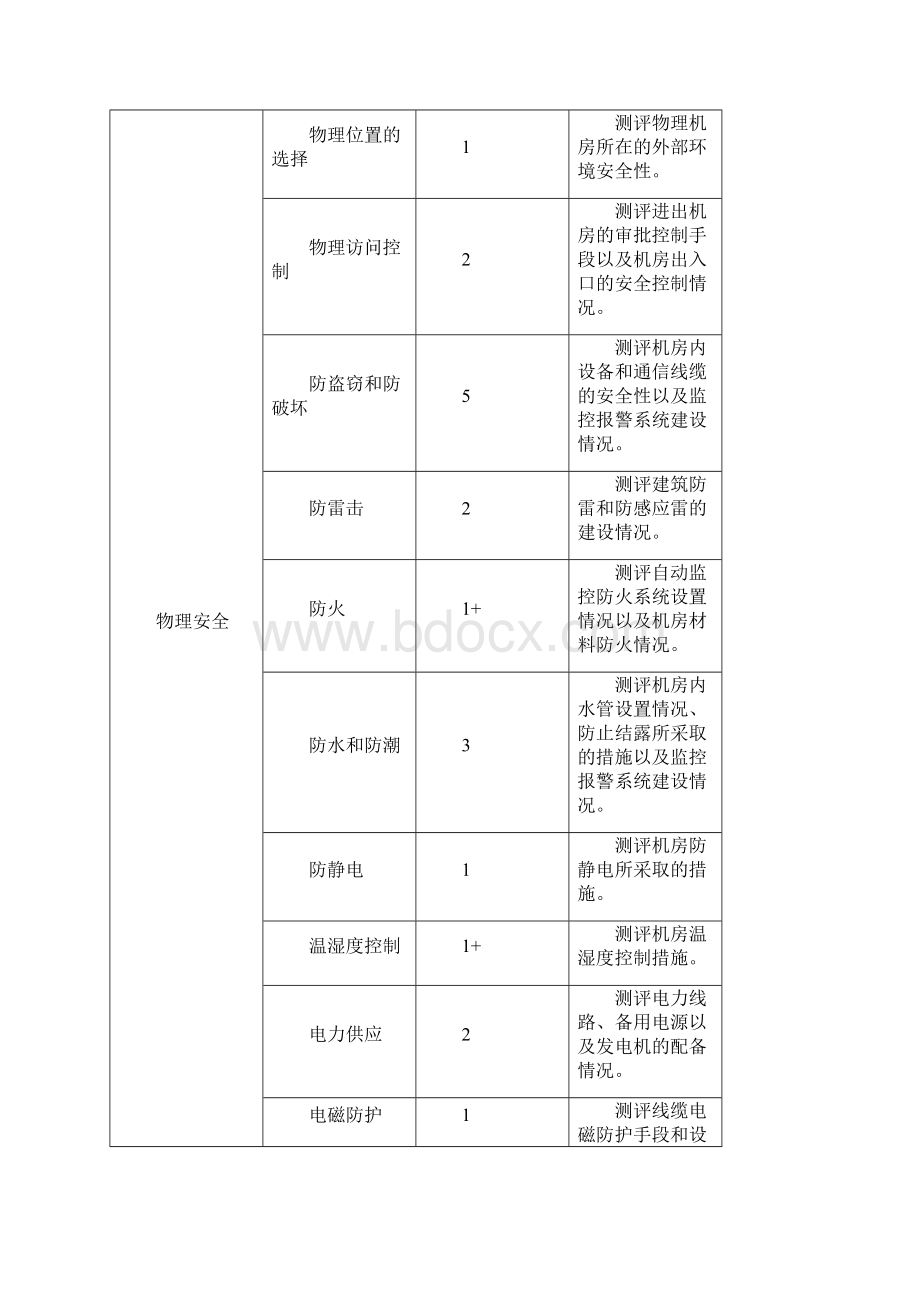 信息安全等级保护项目计划书.docx_第3页