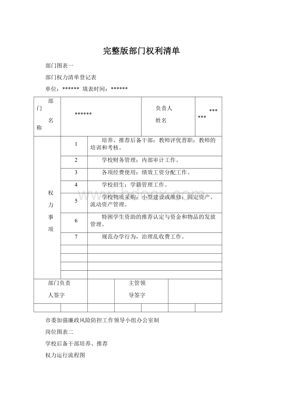 完整版部门权利清单Word格式文档下载.docx