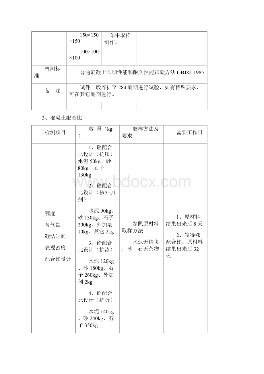 试验检测项目及取样标准Word下载.docx_第3页