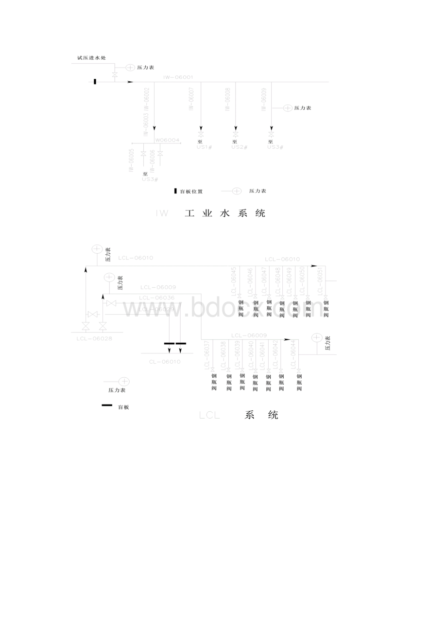 液氯试压吹扫方案2.docx_第3页