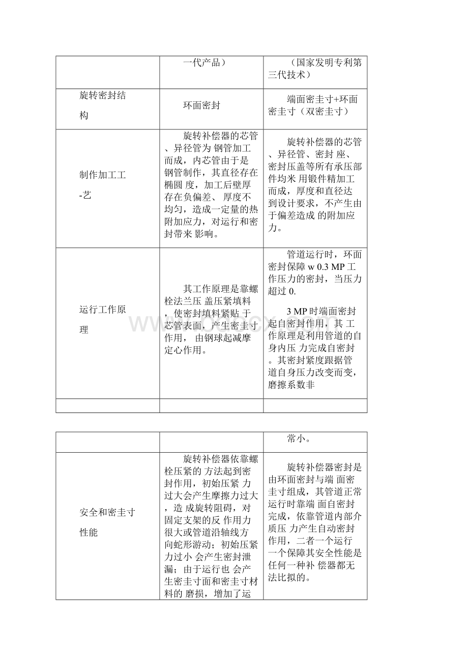 旋转补偿器密封原理.docx_第2页