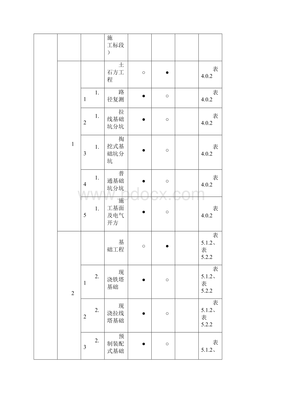 输变电工程建设标准强制性条文实施管理规程文档格式.docx_第2页