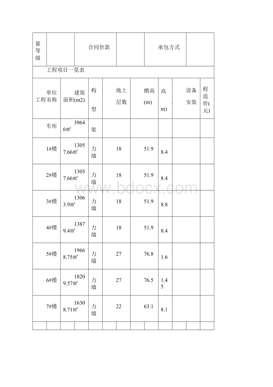 临时用电工程监理实施细则.docx_第3页