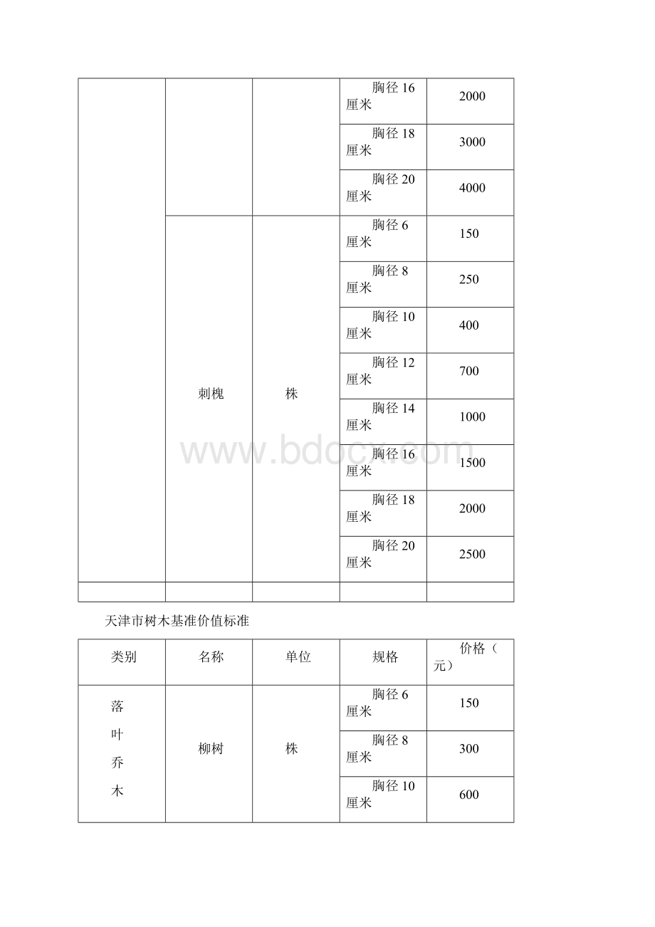 天津市树木基准价值标准.docx_第2页