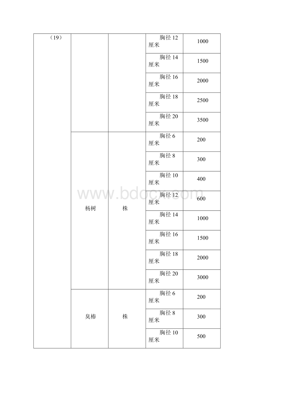 天津市树木基准价值标准.docx_第3页