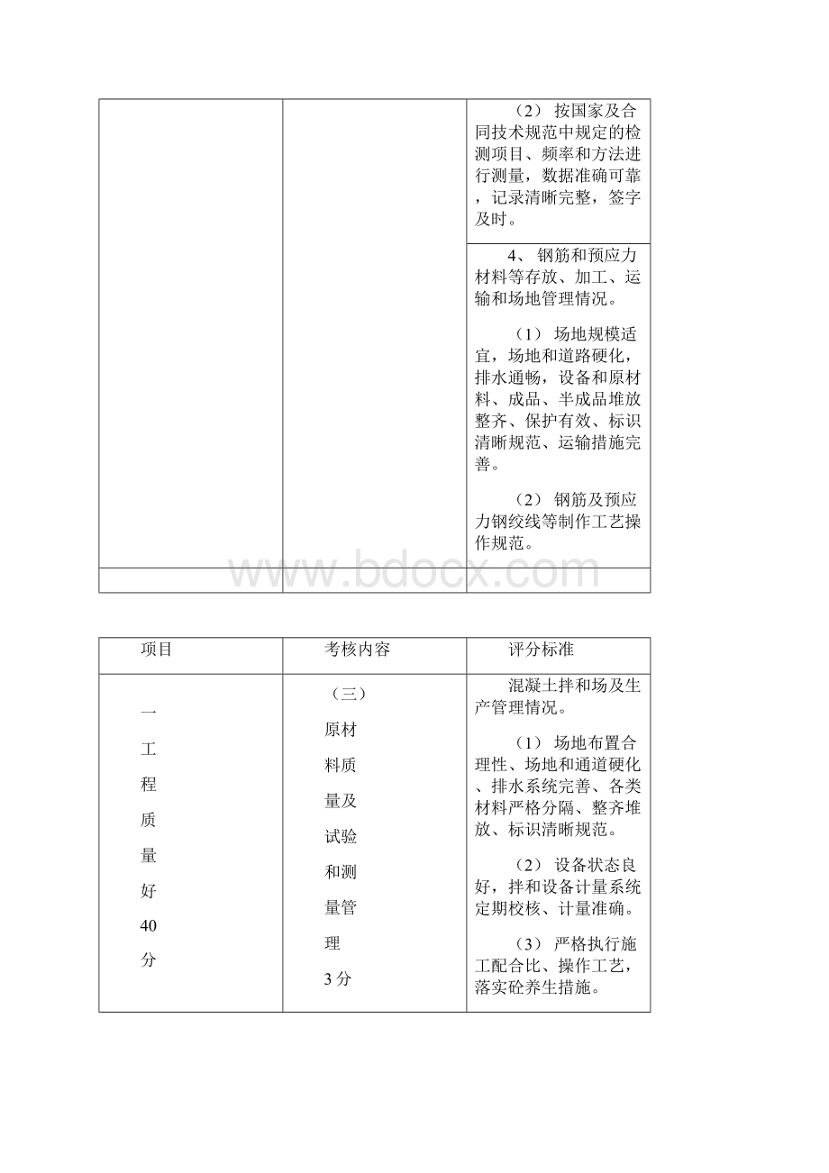 筑路先锋杯考核细则1Word文件下载.docx_第3页