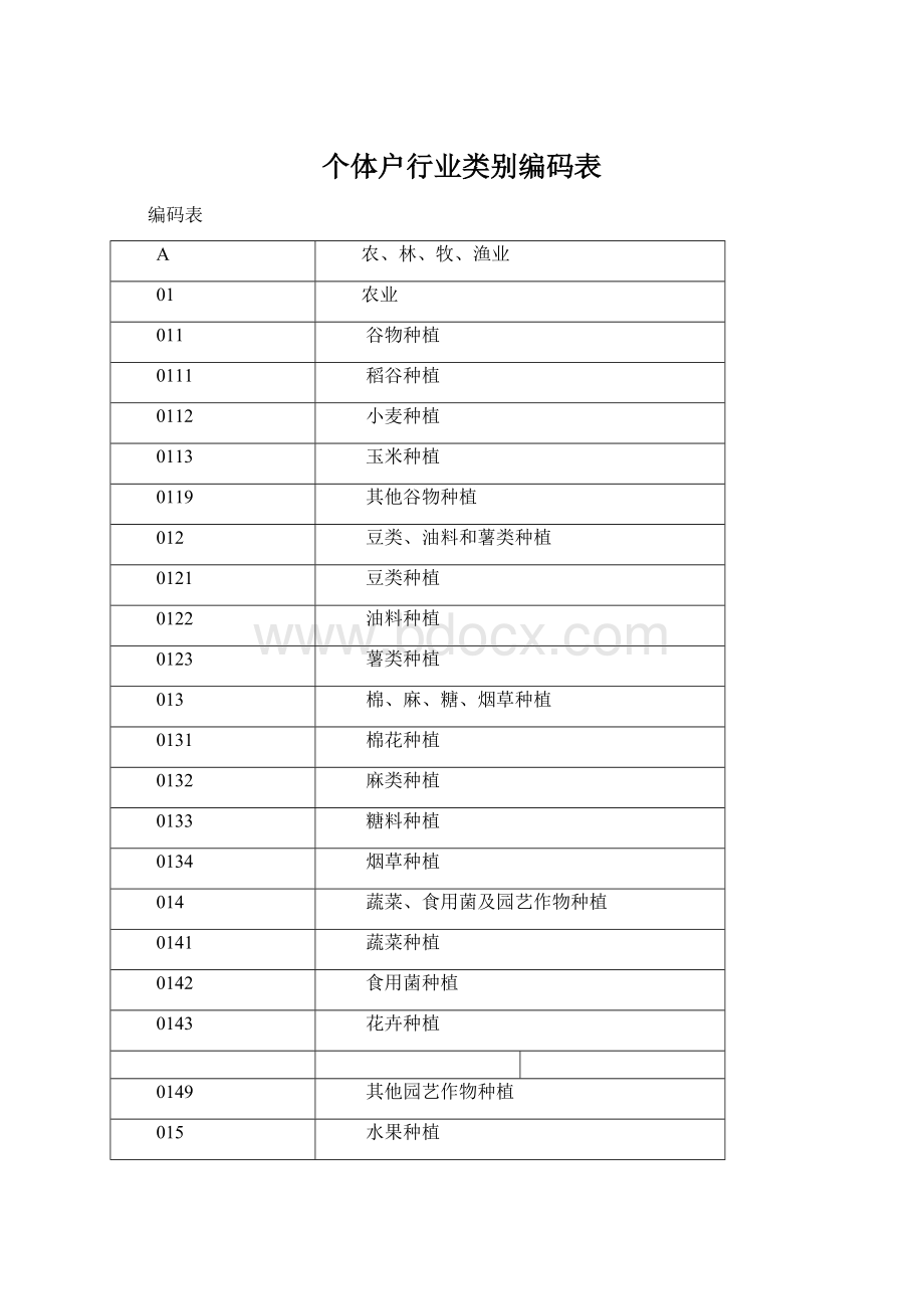 个体户行业类别编码表.docx_第1页