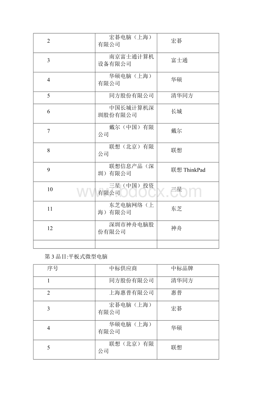 北京市市级行政事业单位办公设备.docx_第2页