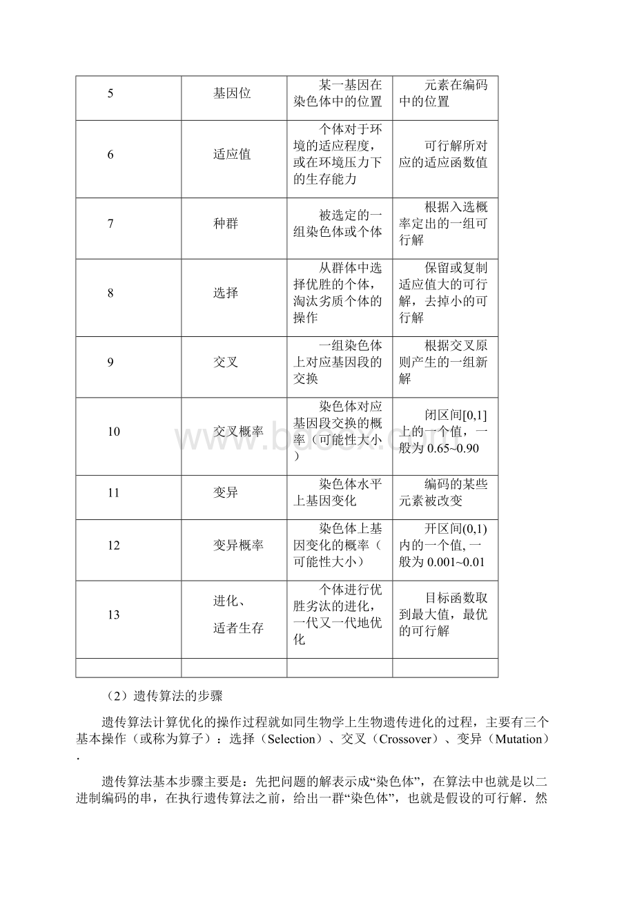 遗传算法与优化问题重要有代码精品毕业设计完整版.docx_第2页