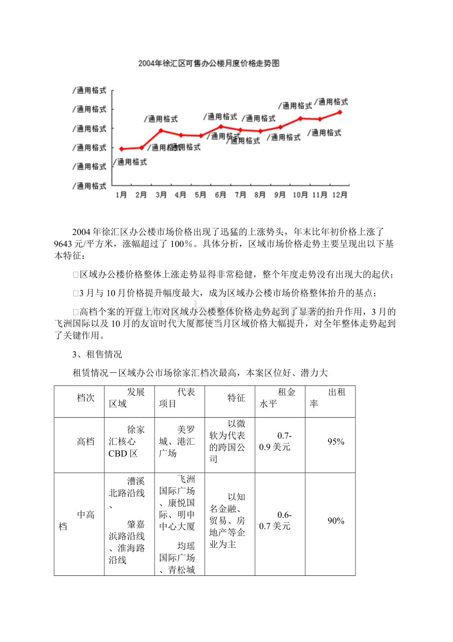 徐汇区周边办公楼市场研究.docx_第2页