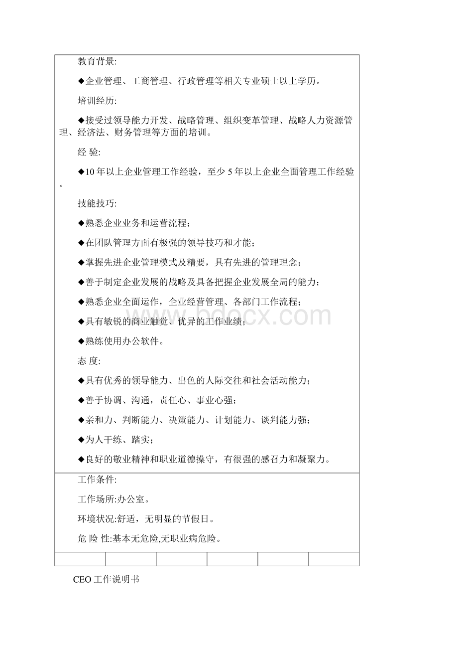 职位名称.docx_第2页