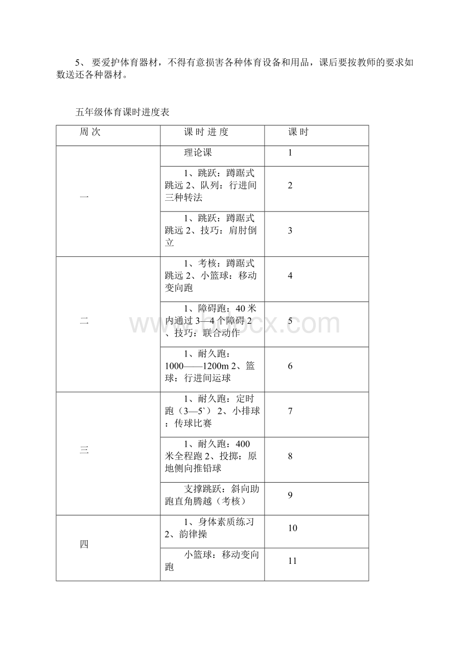 小学五年级体育教案设计.docx_第2页