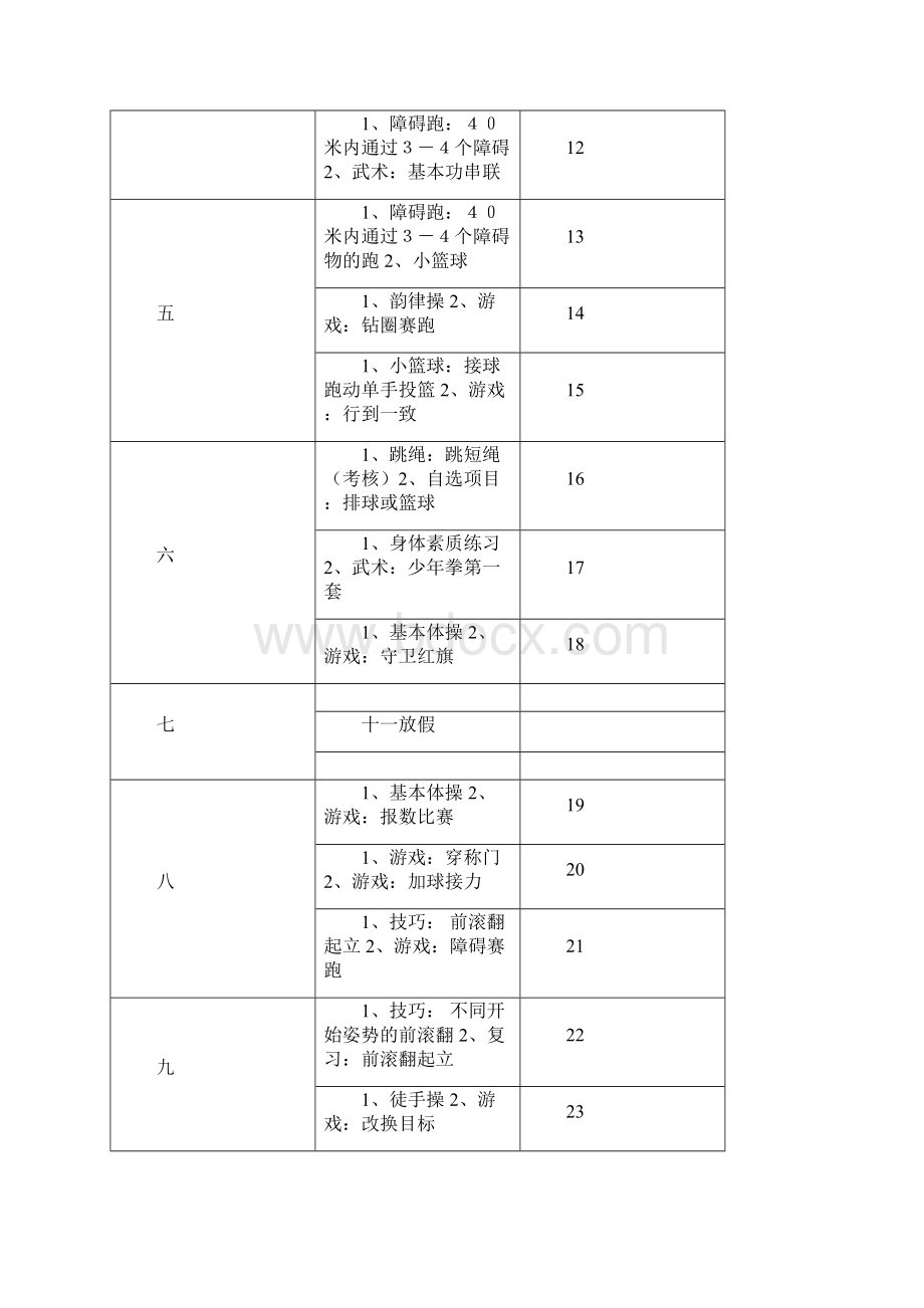 小学五年级体育教案设计.docx_第3页