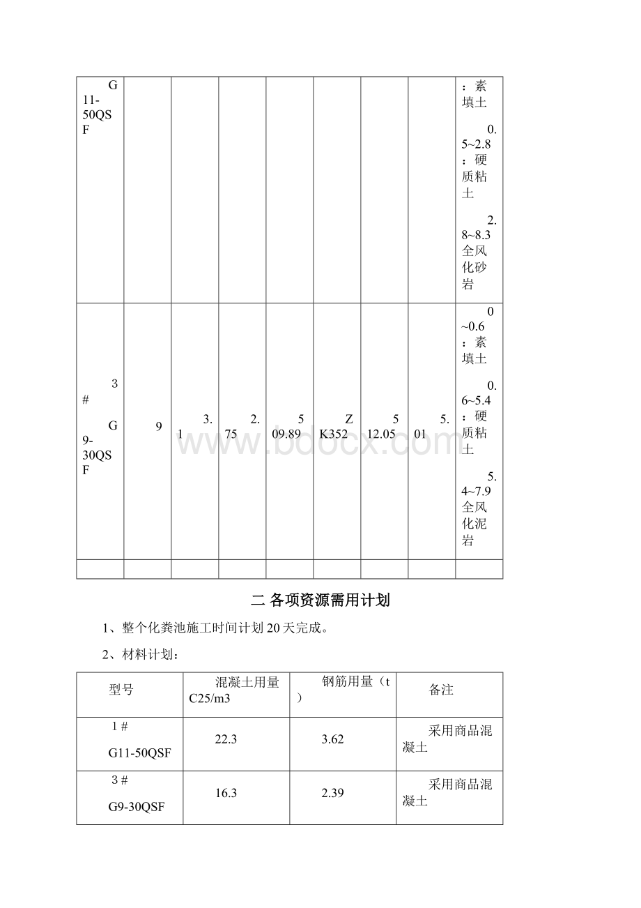 化粪池基坑开挖专项方案0926.docx_第2页