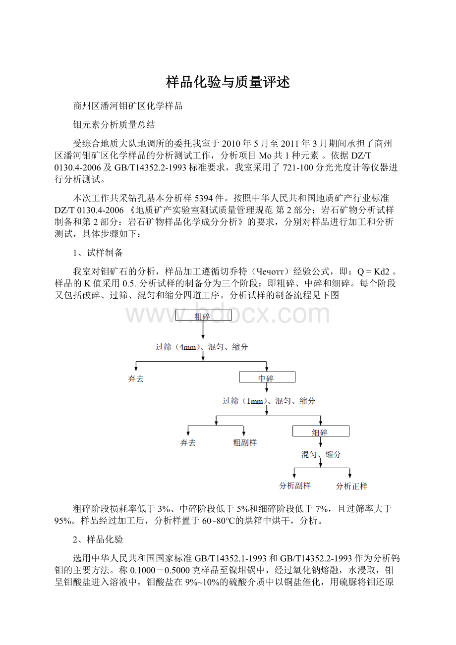 样品化验与质量评述.docx