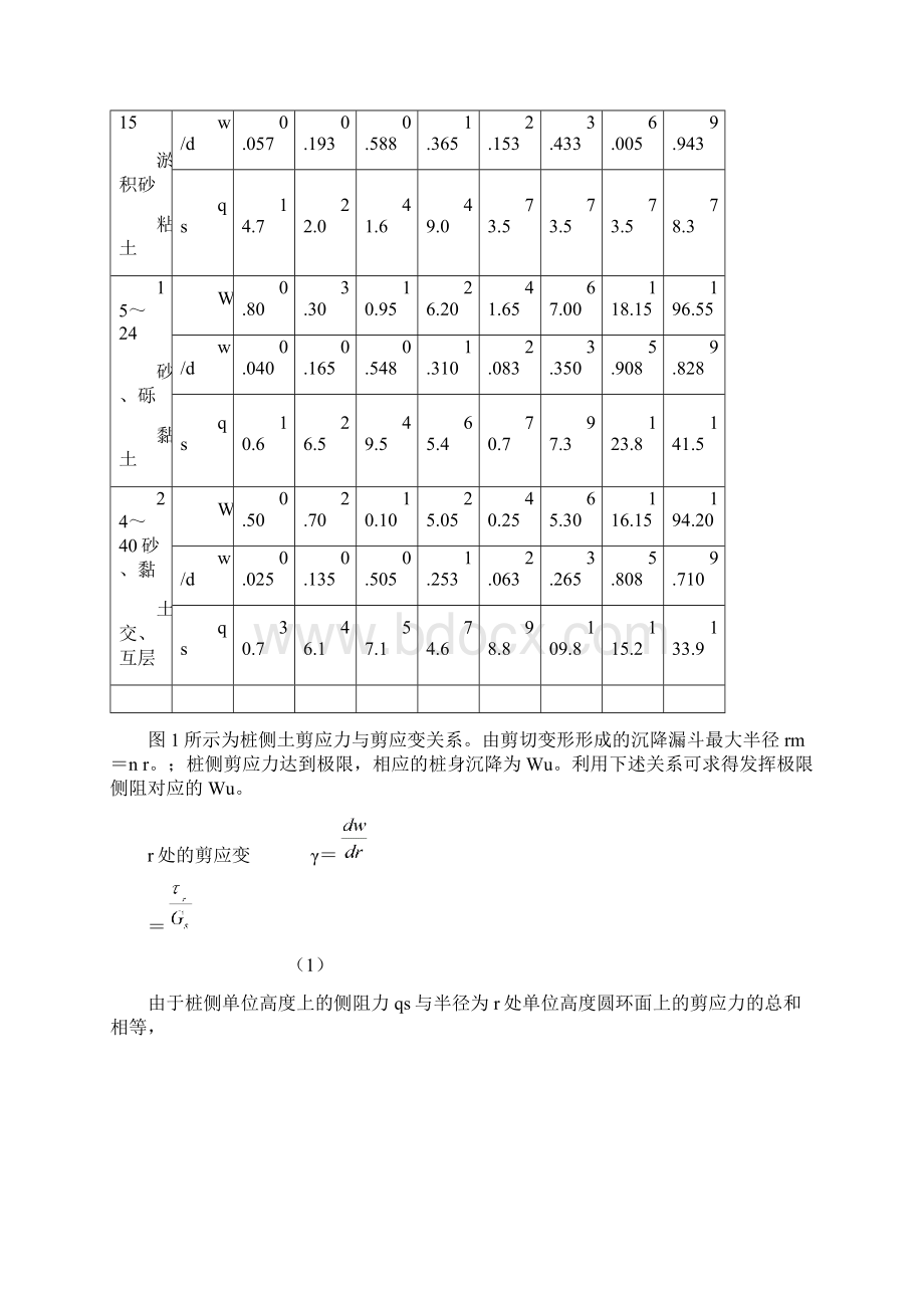 桩和桩机的若干机理与理论问题.docx_第3页