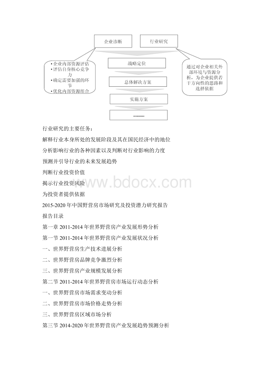 中国野营房市场研究及投资潜力研究报告.docx_第3页