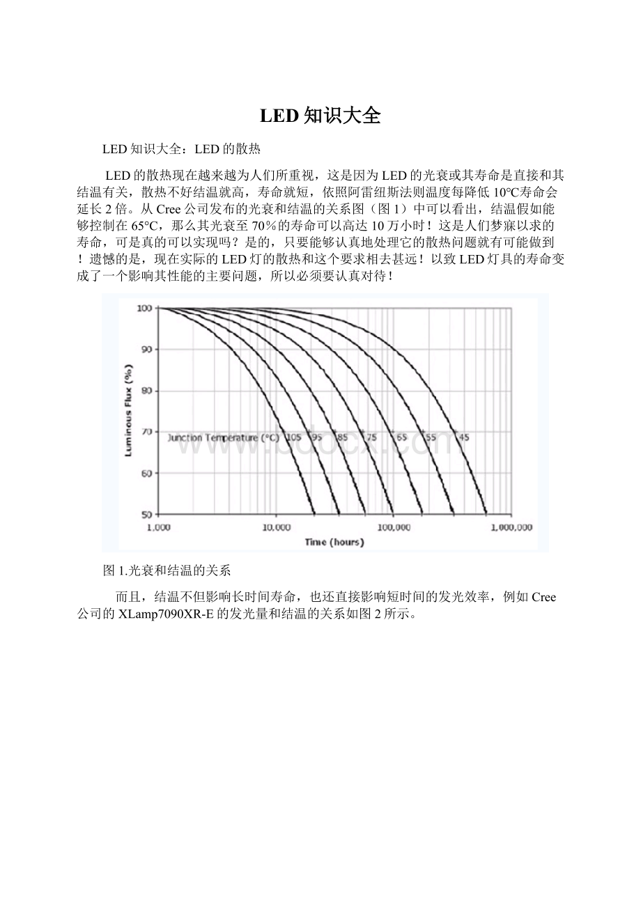 LED知识大全Word文件下载.docx