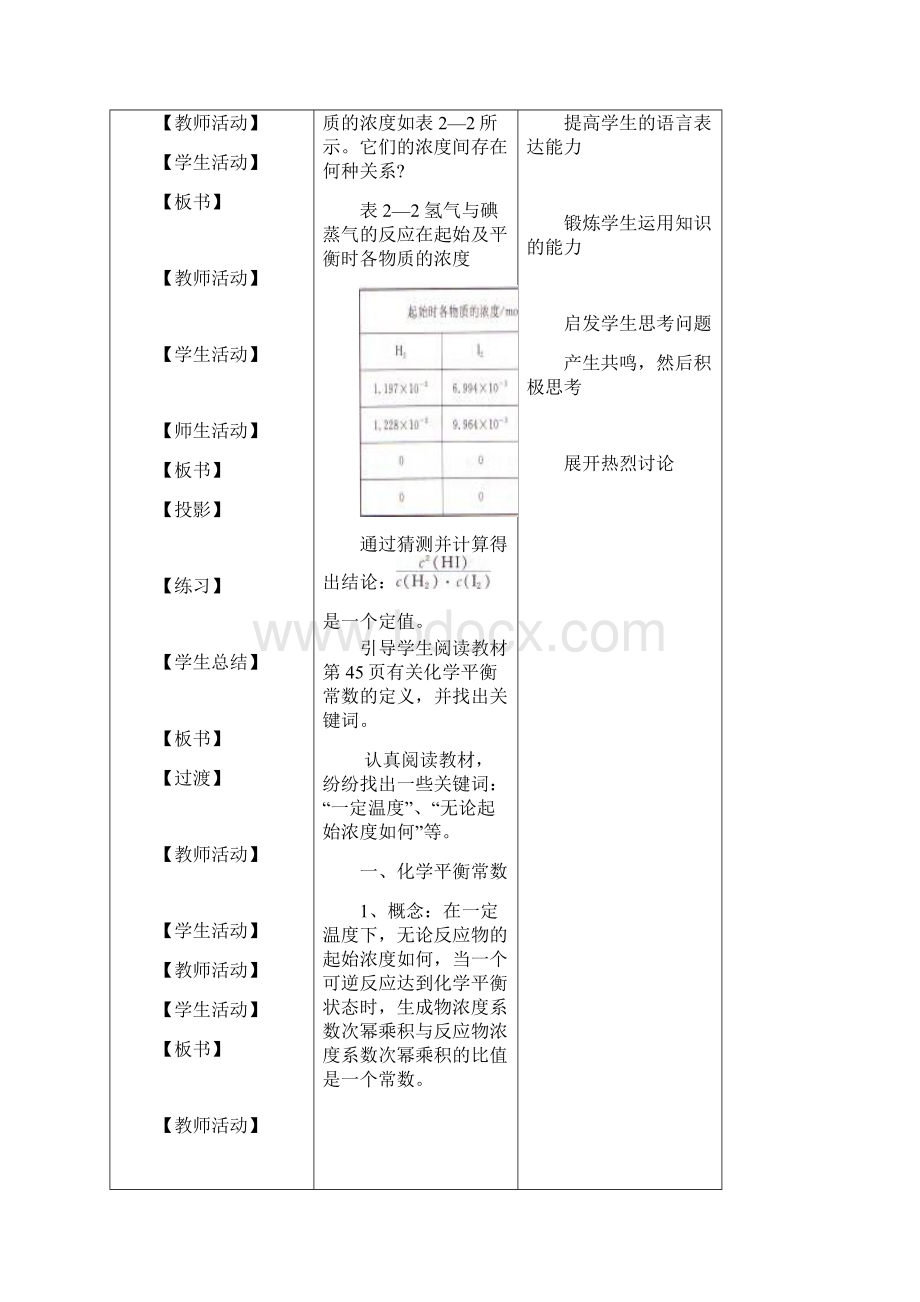 化学平衡常数 优秀教案Word格式文档下载.docx_第3页