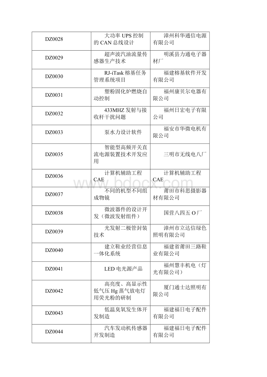 中国福建项目成果交易会技术需求汇编.docx_第3页