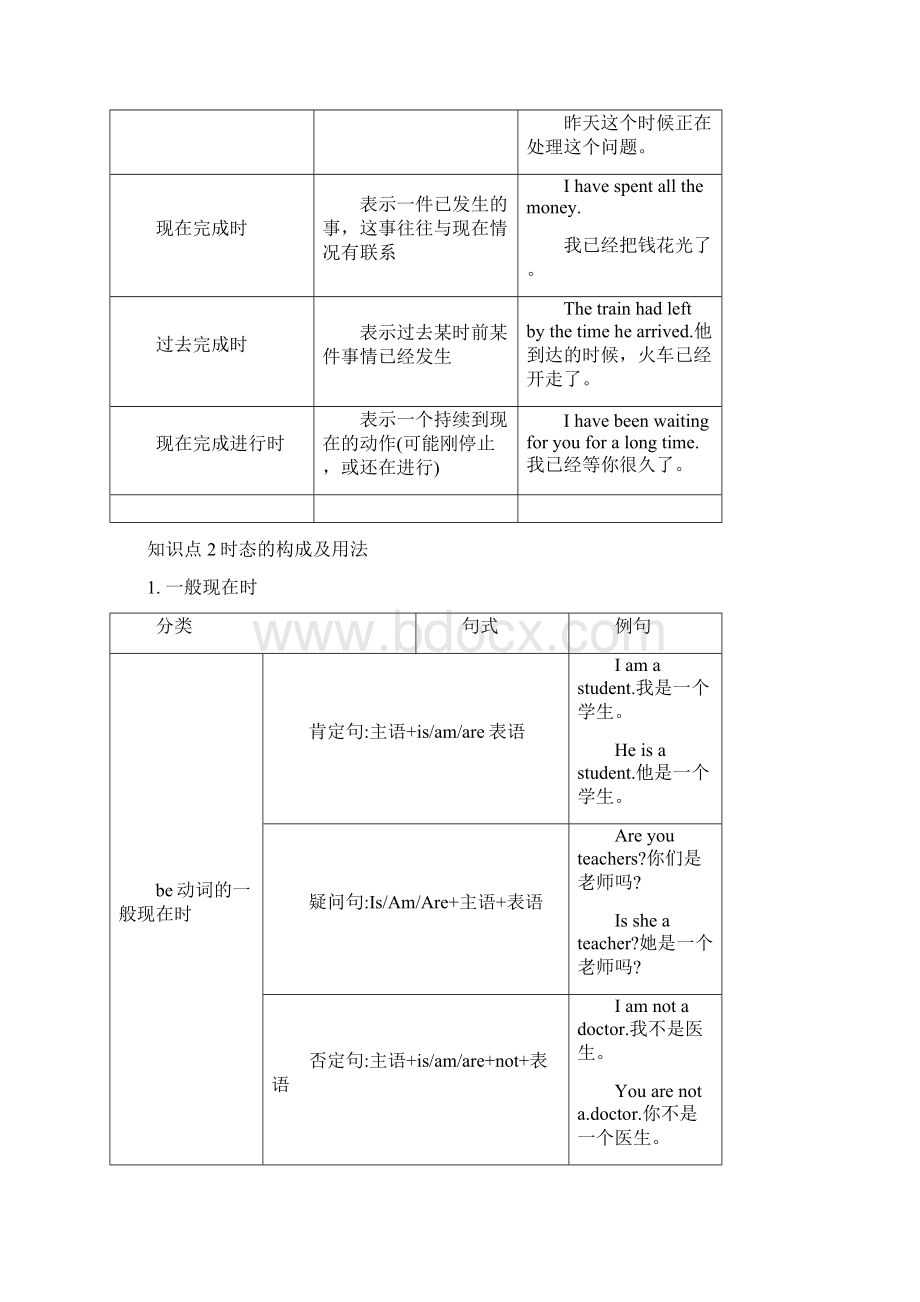 中考英语复习英语动词的时态.docx_第2页