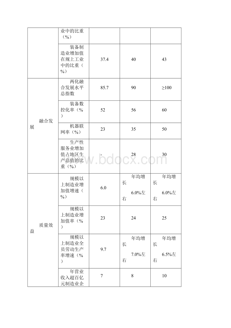 中国制造杭州行动纲要教程文件.docx_第3页