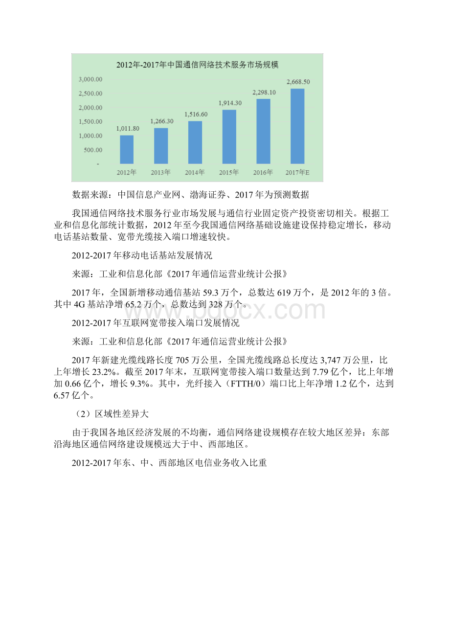 信息化领域通信服务行业分析报告Word格式文档下载.docx_第2页