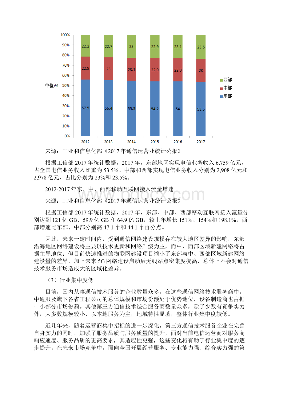 信息化领域通信服务行业分析报告Word格式文档下载.docx_第3页