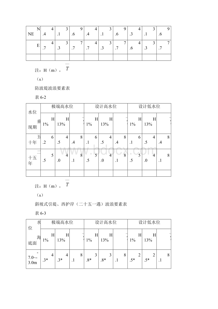 烟台港西港区液体化工码头初设水工说明要点.docx_第2页